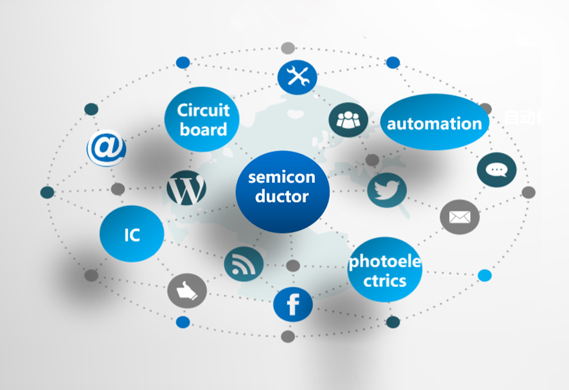 Methodology